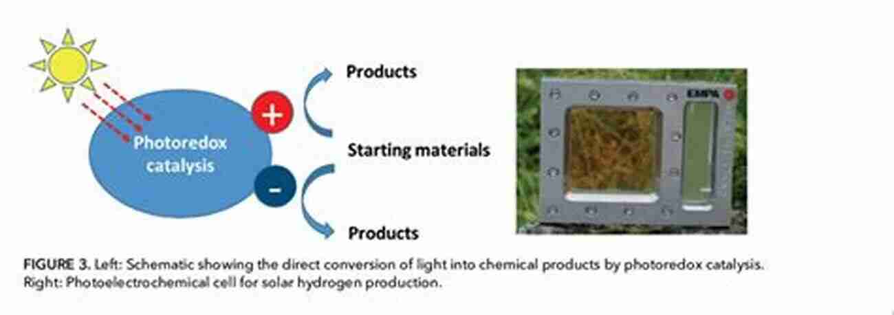 Solar To Chemical Conversion: Breaking New Ground With The Power Of Sunlight Solar To Chemical Conversion: Photocatalytic And Photoelectrochemical Processes