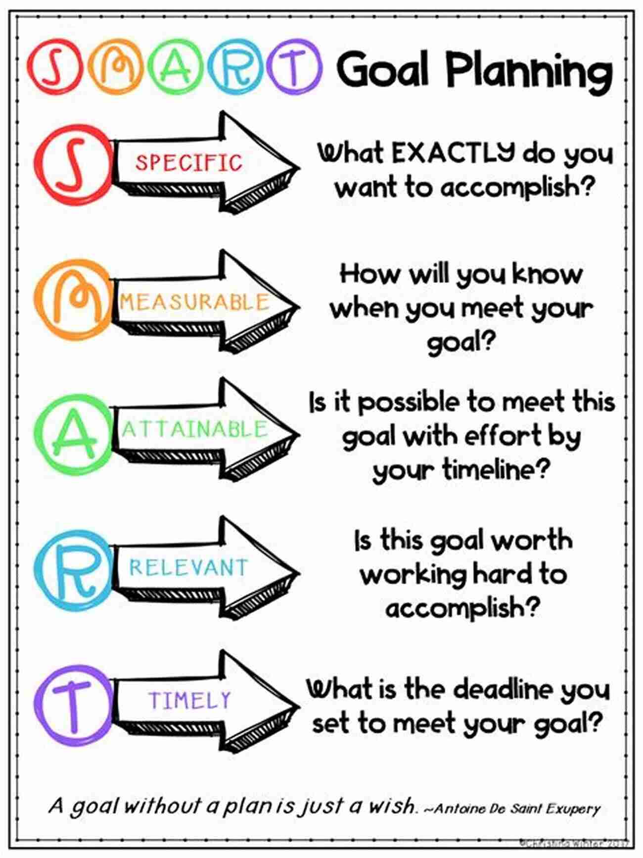 Students In A Classroom With A Teacher Setting Clear Learning Goals A Guide To Mathematics Coaching: Processes For Increasing Student Achievement