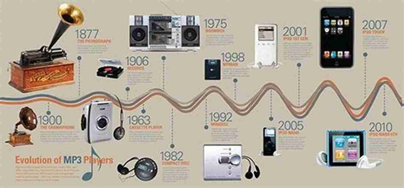 Technological Advancements The Record Players: DJ Revolutionaries