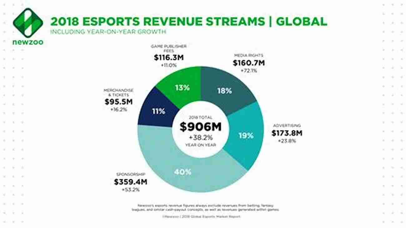 The Global Sport Economy Infographic The Global Sport Economy: Contemporary Issues (Routledge Research In Sport Business And Management)