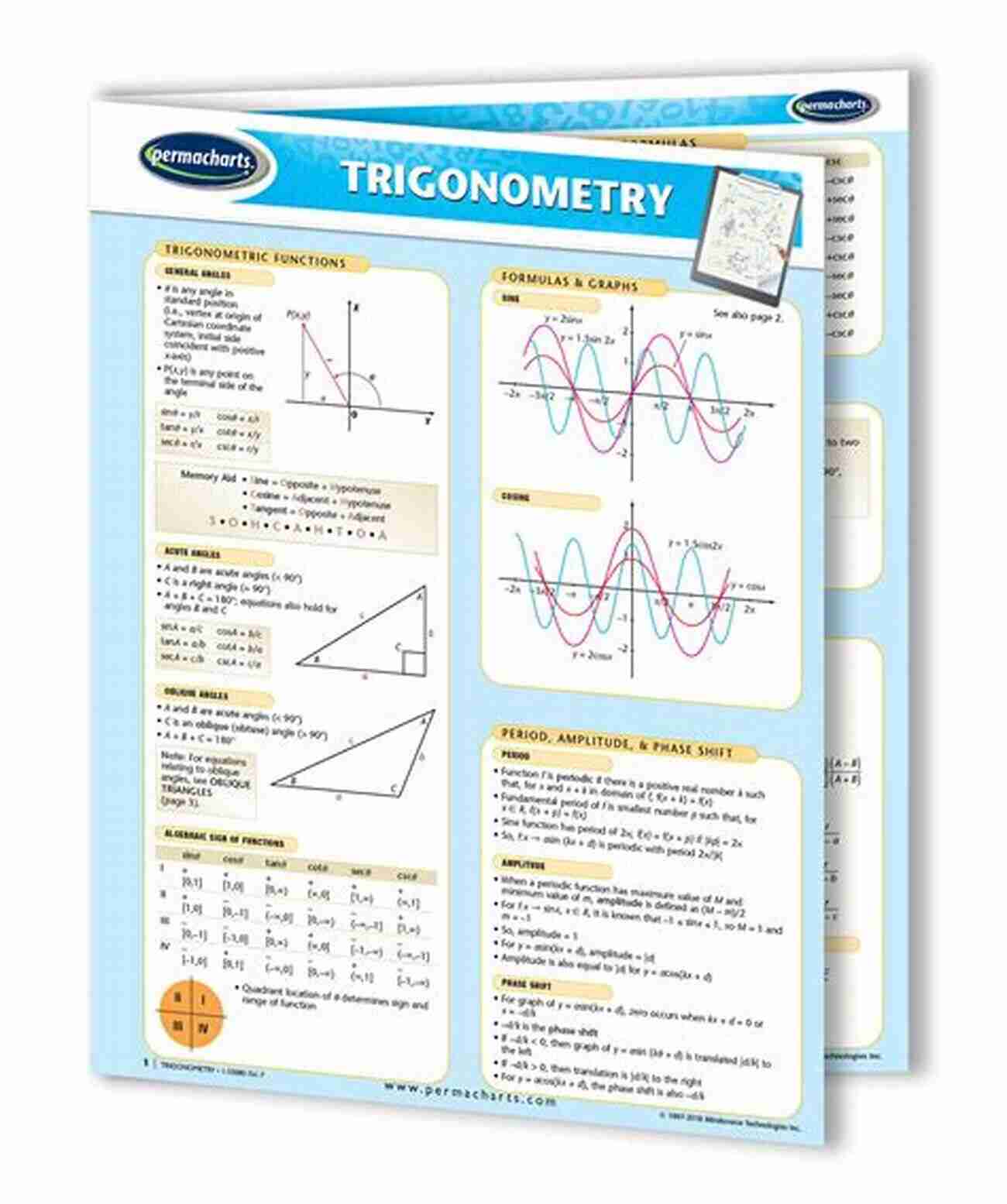 Trigonometry Review Guide Trigonometry Review Guide (Quick Review Notes)