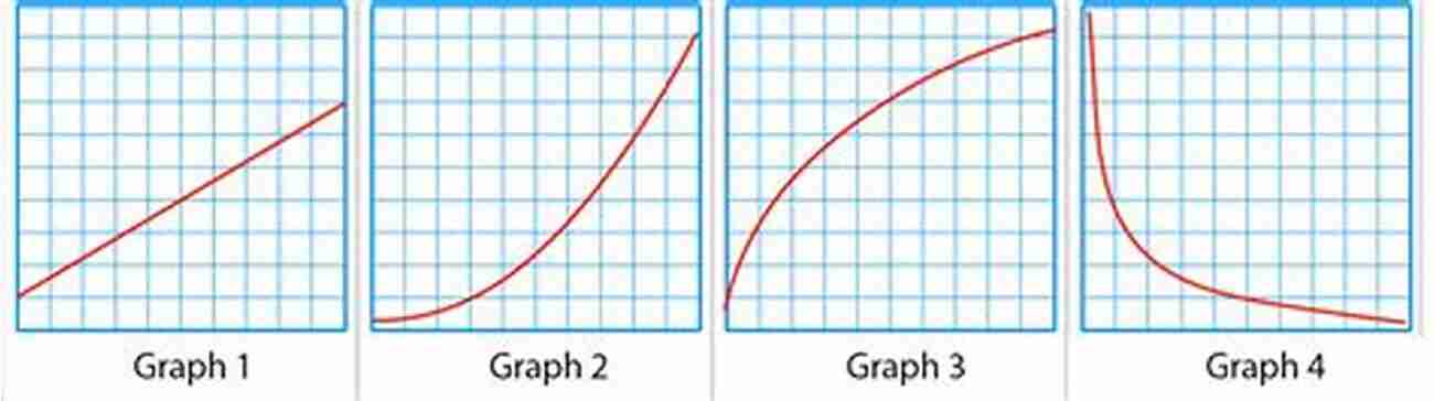 Understanding Algebra Graphs Visualizing Mathematical Relationships Algebras Graphs And Their Applications