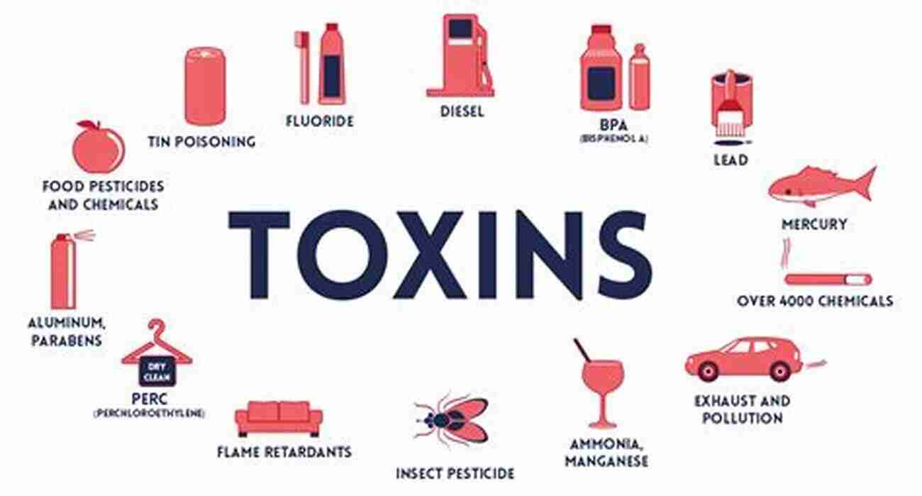 Understanding The Effects Of Toxins On Human Health The Coronavirus Pandemic And The Future: Virology Epidemiology Translational Toxicology And Therapeutics Volume 1