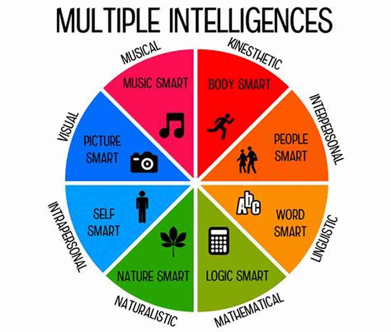 Understanding The Complexities Of Intelligence Theory Developing Intelligence Theory: New Challenges And Competing Perspectives