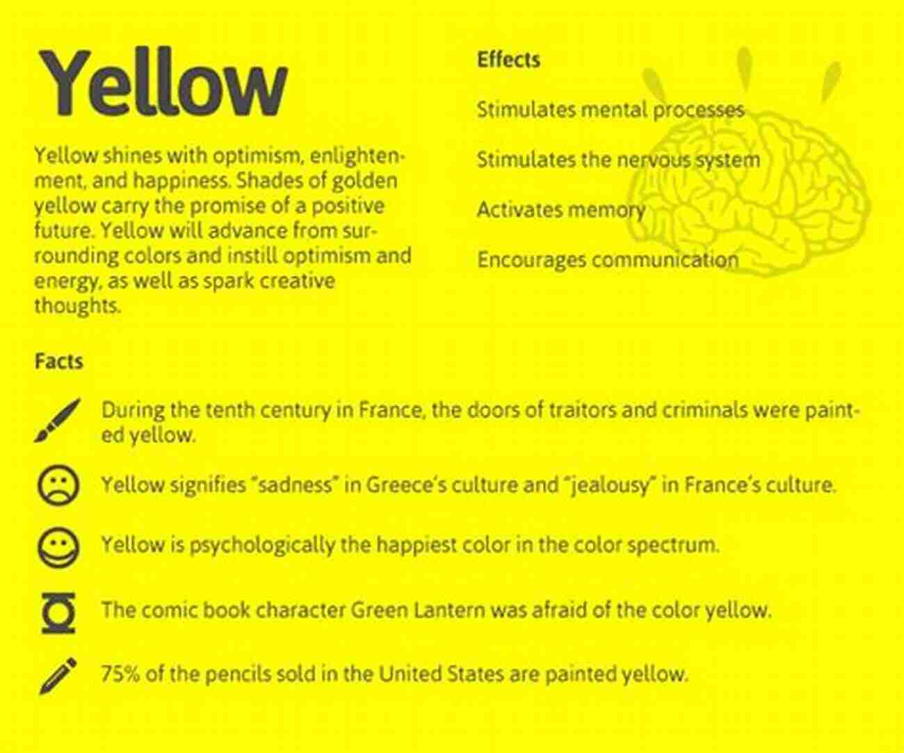 Yellow Creative And Optimistic Mind What Color Is Your Parachute? For Teens Third Edition: Discover Yourself Design Your Future And Plan For Your Dream Job (What Color Is Your Parachute For Teens)