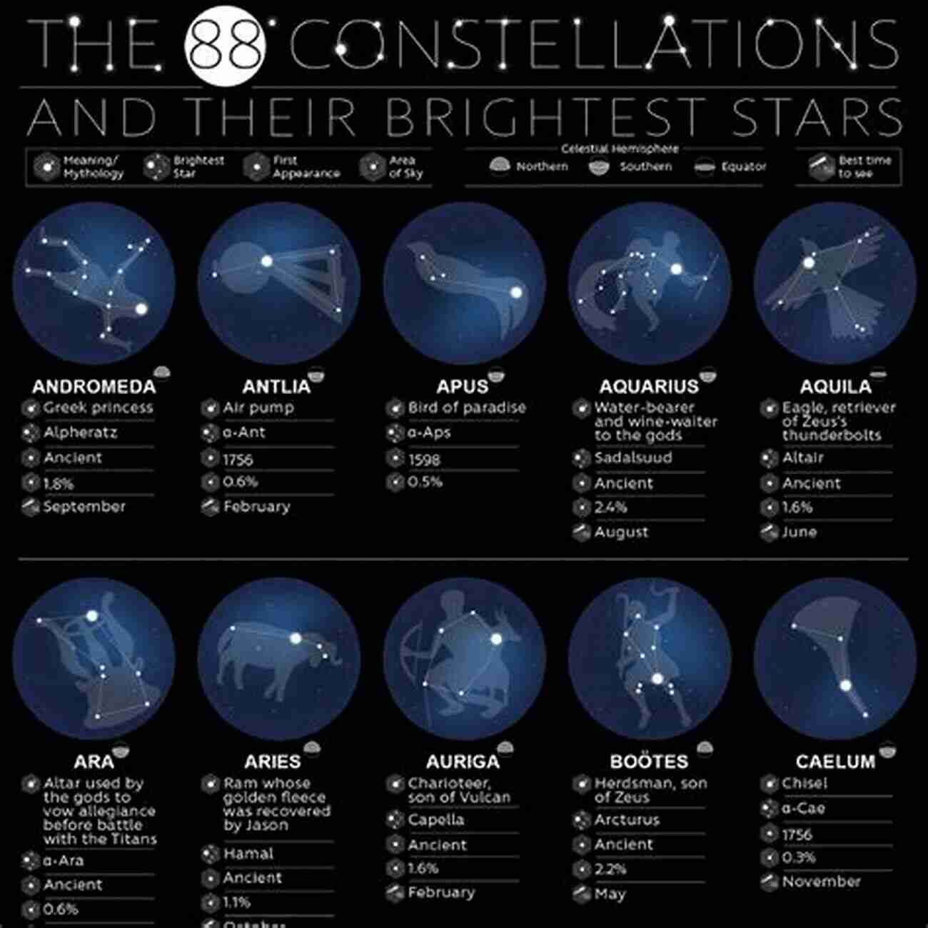 Zodiac Constellations And Their Influence During The Year Of The Stars A Year Of The Stars: A Month By Month Journey Of Skywatching