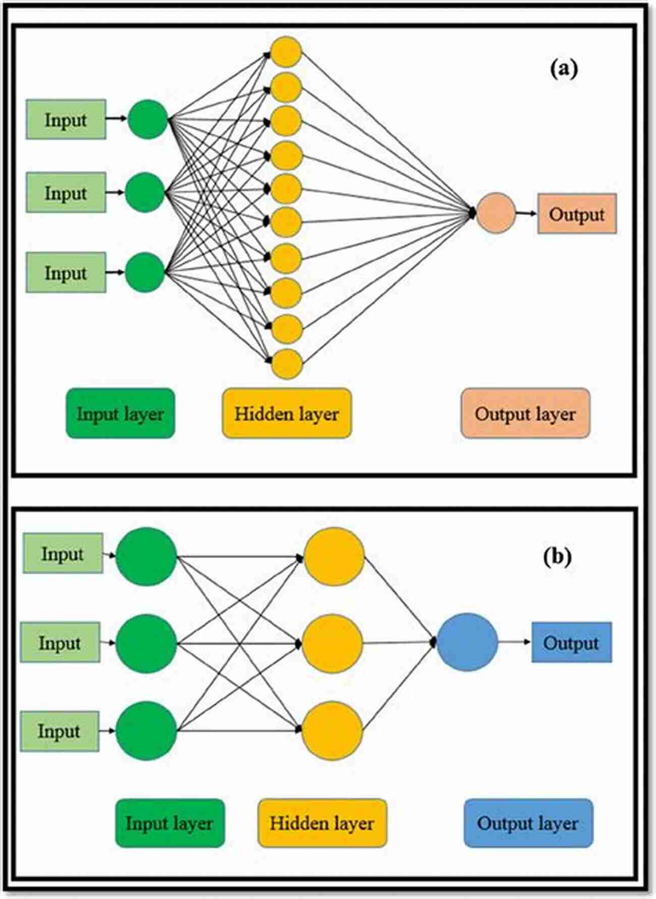 Neural Network Model The Deep Learning With Keras Workshop: Learn How To Define And Train Neural Network Models With Just A Few Lines Of Code