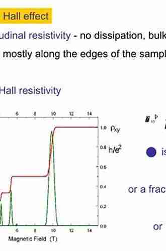 Mapping of Parent Hamiltonians: From Abelian and non Abelian Quantum Hall States to Exact Models of Critical Spin Chains (Springer Tracts in Modern Physics 244)