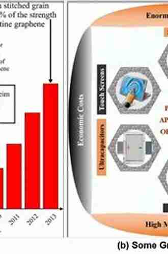 Graphene: From Theory to Applications