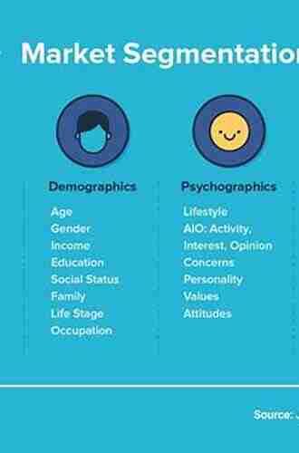 Beyond Industrial Dualism: Market And Job Segmentation In The New Economy