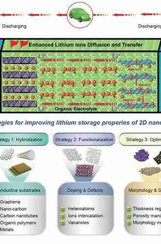 Nanomaterials for Lithium Ion Batteries: Fundamentals and Applications