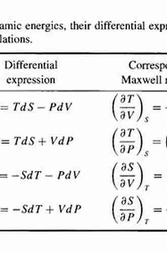 Electromagnetics Through The Finite Element Method: A Simplified Approach Using Maxwell S Equations