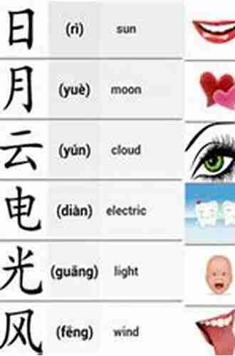 The Most Basic Chinese All You Need to Know to Get By (Most Basic Languages)